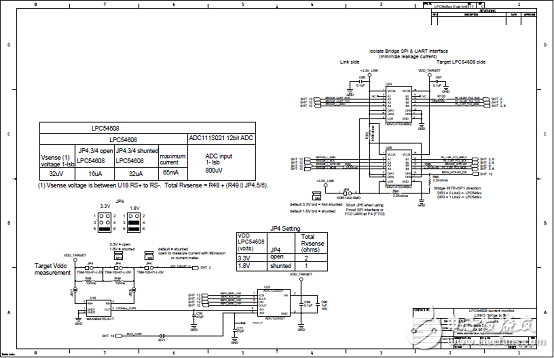 [原創(chuàng)] NXP LPCXpresso54628低功耗ARM MCU開(kāi)發(fā)方案