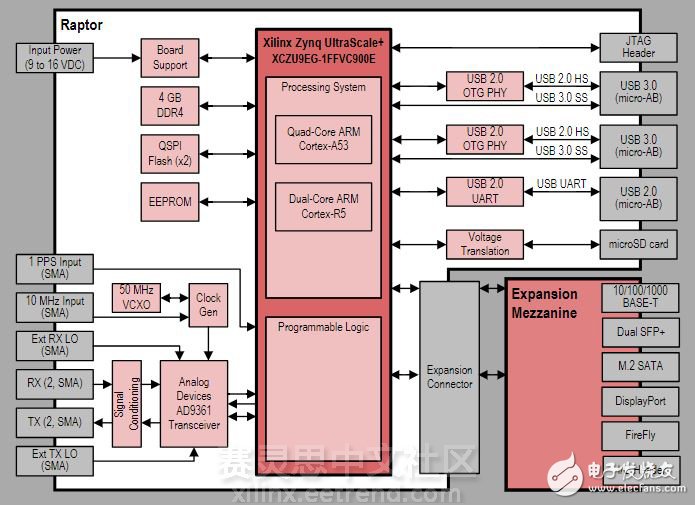 Rincon Research推出2X2多輸入多輸出軟件定義無(wú)線電設(shè)備
