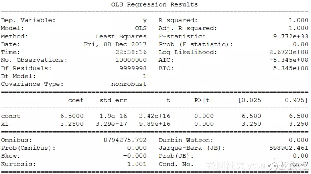 8種用Python實現(xiàn)線性回歸的方法對比分析_哪個方法更好？