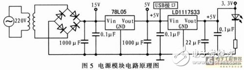 基于嵌入式器件AT89C51SNDIC的電子治療儀設(shè)計方案解析