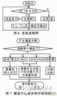 基于嵌入式器件AT89C51SNDIC的電子治療儀設(shè)計方案解析