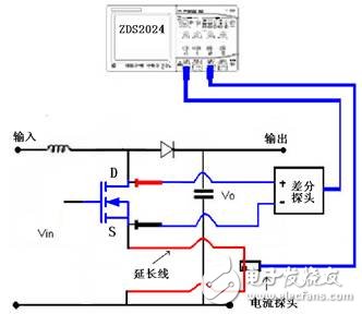 通道延遲對(duì)功率損耗測(cè)試的影響