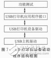 一種新型的基于Android平臺(tái)的無(wú)線打印模塊設(shè)計(jì)
