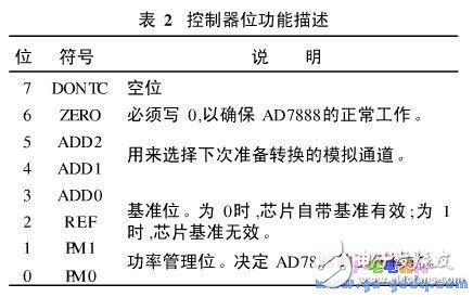 基于S3C2410的串行外圍設(shè)備接口SPI及Linux下嵌入式驅(qū)動的實現(xiàn)