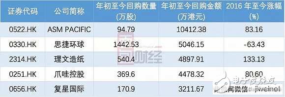 蘋果華為小米背后的隱形大佬ASM：身家400億，但卻像個(gè)謎