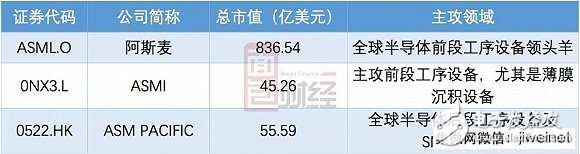 蘋果華為小米背后的隱形大佬ASM：身家400億，但卻像個(gè)謎