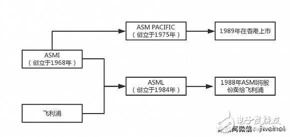 蘋果華為小米背后的隱形大佬ASM：身家400億，但卻像個(gè)謎