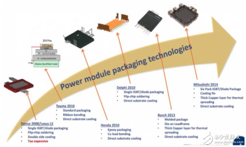 什么是IGBT？為什么說(shuō)新能源汽車的核心是IGBT？