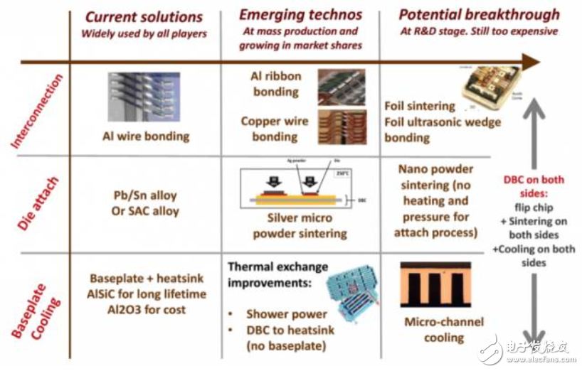 什么是IGBT？為什么說(shuō)新能源汽車的核心是IGBT？