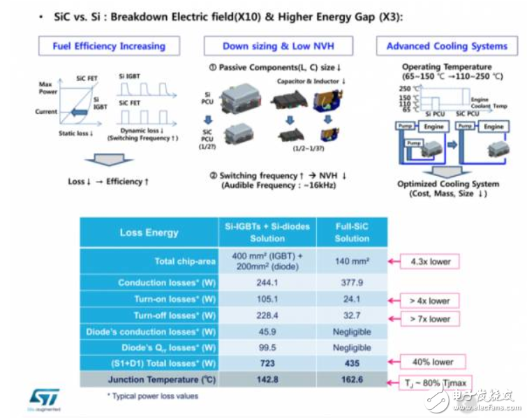 什么是IGBT？為什么說(shuō)新能源汽車的核心是IGBT？