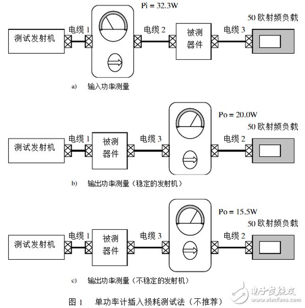 雙功率計(jì)測(cè)試通帶插入損耗技術(shù)介紹