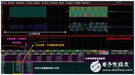 MDA800 電機驅(qū)動分析儀對電機驅(qū)動和控制系統(tǒng)的測試挑戰(zhàn)