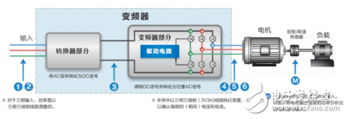 淺談功率分析儀的定義、組成、實現