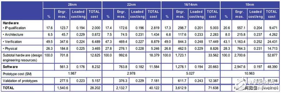 SOI在IOT有何優(yōu)勢_能否大賺IoT商機