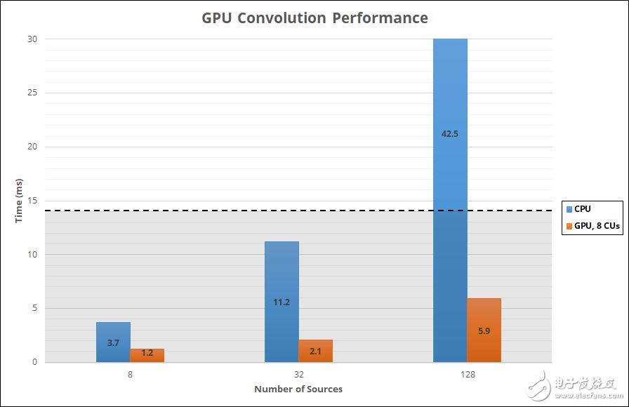 Valve為虛擬現(xiàn)實（VR）電子游戲，推出TAN技術，為用戶創(chuàng)造更好的音頻體驗