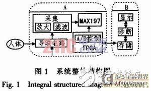 便攜式心電信號的采集電路設(shè)計(jì)方案