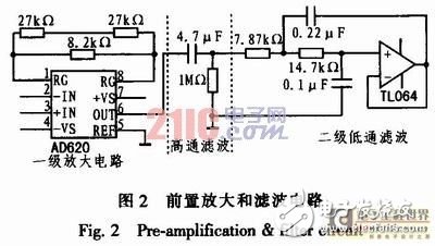 便攜式心電信號的采集電路設(shè)計(jì)方案