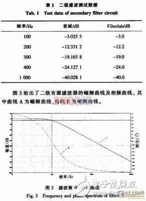 便攜式心電信號的采集電路設(shè)計(jì)方案
