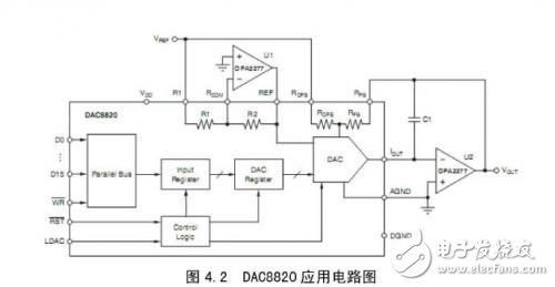 基于正交矢量放大的MRS信號(hào)采集模塊設(shè)計(jì)