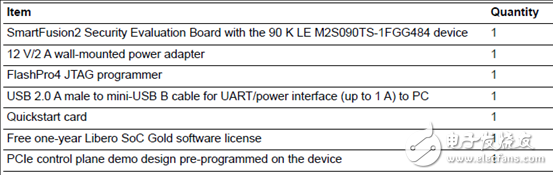 [原創(chuàng)] Microsemi低功耗SmartFusion2 SoC FPGA開發(fā)方案
