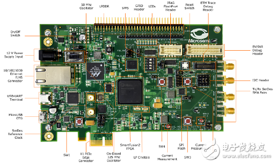 [原創(chuàng)] Microsemi低功耗SmartFusion2 SoC FPGA開發(fā)方案
