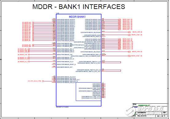 [原創(chuàng)] Microsemi低功耗SmartFusion2 SoC FPGA開發(fā)方案
