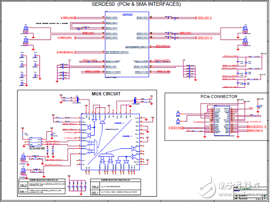 [原創(chuàng)] Microsemi低功耗SmartFusion2 SoC FPGA開發(fā)方案
