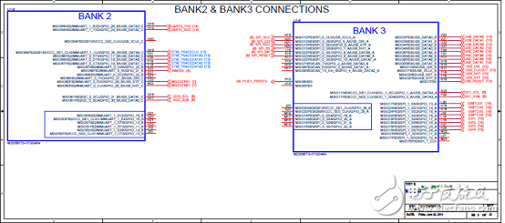[原創(chuàng)] Microsemi低功耗SmartFusion2 SoC FPGA開發(fā)方案