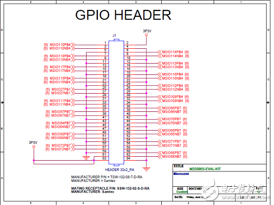 [原創(chuàng)] Microsemi低功耗SmartFusion2 SoC FPGA開發(fā)方案