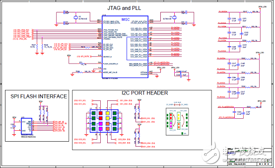 [原創(chuàng)] Microsemi低功耗SmartFusion2 SoC FPGA開發(fā)方案