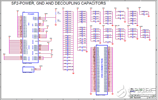 [原創(chuàng)] Microsemi低功耗SmartFusion2 SoC FPGA開發(fā)方案