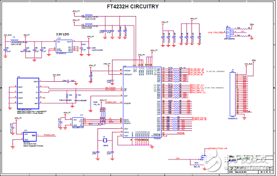 [原創(chuàng)] Microsemi低功耗SmartFusion2 SoC FPGA開發(fā)方案