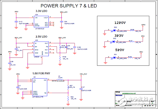 [原創(chuàng)] Microsemi低功耗SmartFusion2 SoC FPGA開發(fā)方案