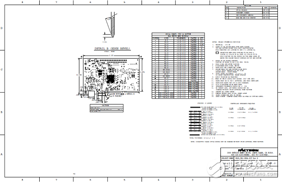[原創(chuàng)] Microsemi低功耗SmartFusion2 SoC FPGA開發(fā)方案
