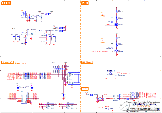 [原創(chuàng)] NXP i.MX 6UltraLitePICO入門板開發(fā)方案