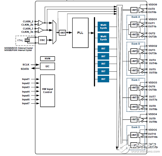 [原創(chuàng)] Silabs Si5332低功耗6－8－12路輸出可編時鐘發(fā)生方案