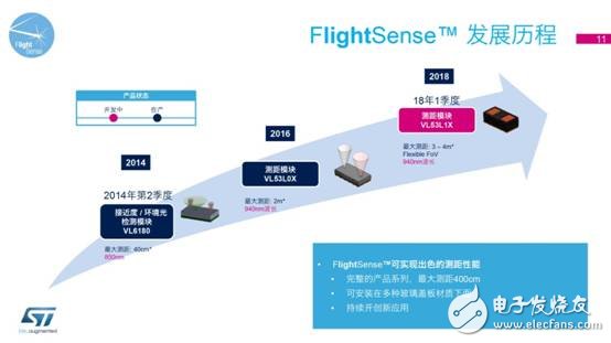 意法半導(dǎo)體最新FlightSense™ 技術(shù)和車載攝像頭解決方案媒體交流會(huì)-11.jpg