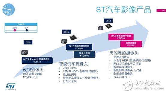 意法半導(dǎo)體最新FlightSense™ 技術(shù)和車載攝像頭解決方案媒體交流會(huì)-16.jpg