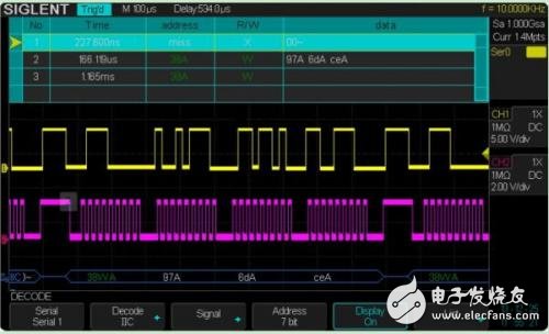 關(guān)于SIGLENT SDS2000總線協(xié)議的詳細(xì)解析