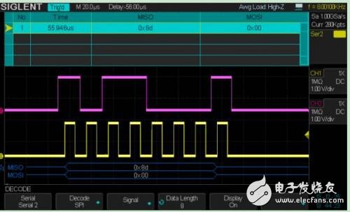 關(guān)于SIGLENT SDS2000總線協(xié)議的詳細(xì)解析