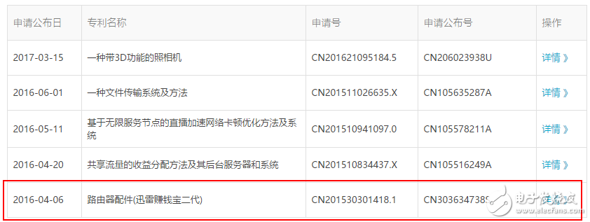 全球區(qū)塊鏈專利榜解讀：中國(guó)企業(yè)拿下半壁江山，斗魚都上榜了，搞“玩客幣”的迅雷為何缺席了?