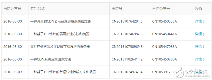 全球區(qū)塊鏈專利榜解讀：中國(guó)企業(yè)拿下半壁江山，斗魚都上榜了，搞“玩客幣”的迅雷為何缺席了?