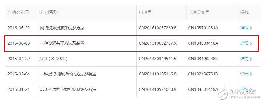 全球區(qū)塊鏈專利榜解讀：中國(guó)企業(yè)拿下半壁江山，斗魚都上榜了，搞“玩客幣”的迅雷為何缺席了?
