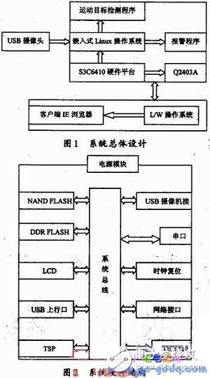 基于S3C6410處理器和Linux的家居監(jiān)控運(yùn)動(dòng)目標(biāo)檢測系統(tǒng)