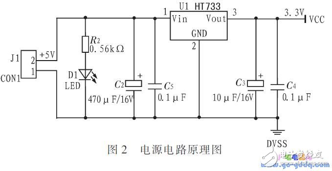 基于MSP430F1 49單片機(jī)的網(wǎng)絡(luò)控制系統(tǒng)溫控系統(tǒng)設(shè)計(jì)