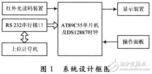 醫(yī)用智能型氧氣流量計的設計與實現(xiàn)