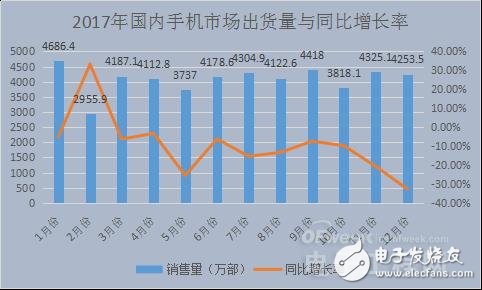 國(guó)內(nèi)智能手機(jī)產(chǎn)業(yè)凜冬已至 未來在哪里？