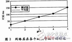 移動多Sink無線傳感器網(wǎng)絡(luò)監(jiān)測系統(tǒng)