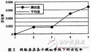 移動(dòng)多Sink無(wú)線傳感器網(wǎng)絡(luò)監(jiān)測(cè)系統(tǒng)