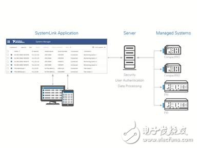 連接系統(tǒng)的工具是否安全？必須能應對的四大挑戰(zhàn)